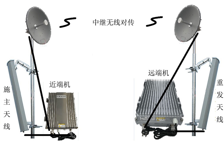 锦山镇智能无线拉远移频中继直放站近端机远端机